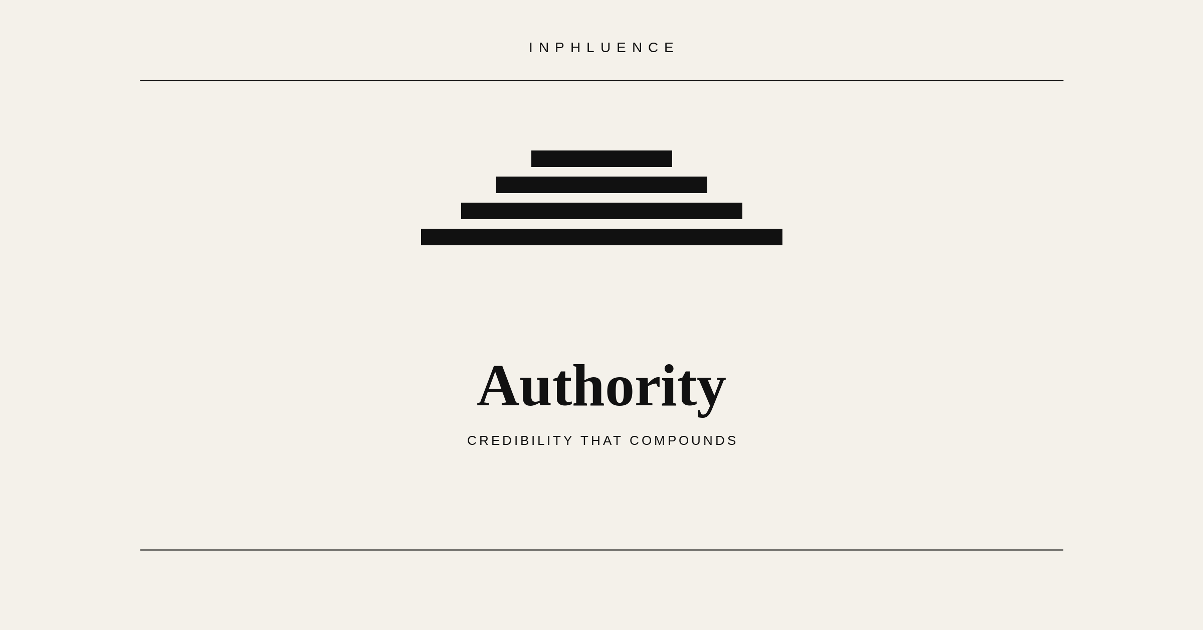 Credibility that compounds
